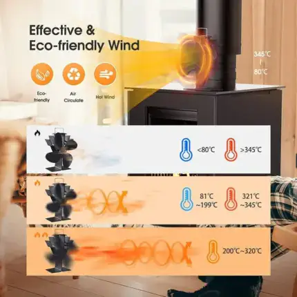 4 Blades Wood Stove Fans Heat Powered