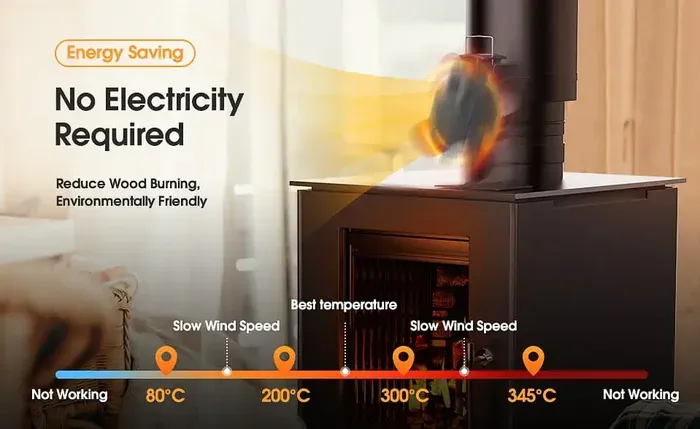 Efficient Heat